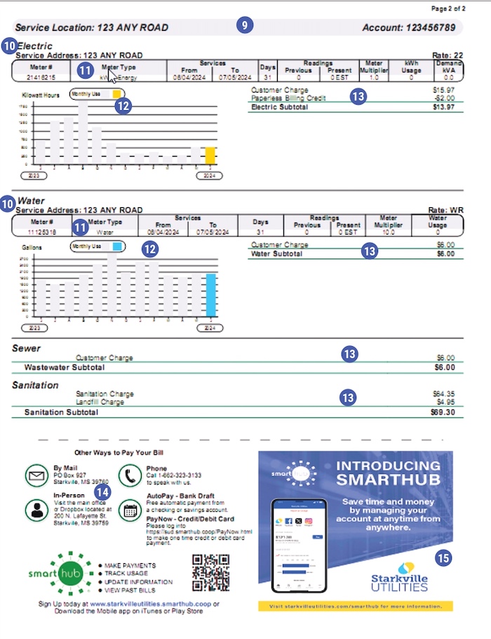 Read Your Bill